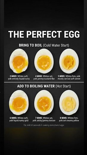 The Perfect Egg: Boiled Exactly How You Like It. #healthycooking #eggs #healthtips #nutritiontips