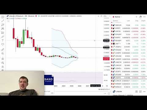 Litecoin (LTC) Price Analysis | Key Levels & Market Outlook