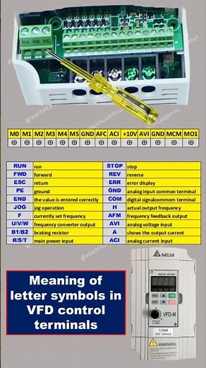 Vfd drive programming code explain|VFD Terminal Codes|VFD Programming Terminals | Symbol Meaning