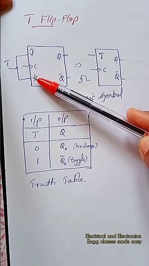 T Flip-flops, logic symbol and truth table, sequential switching circuits
