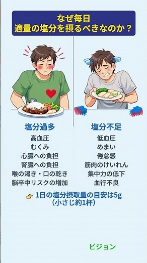 塩分過多 vs 塩分不足：なぜ毎日適量の塩分を摂るべきなのか？