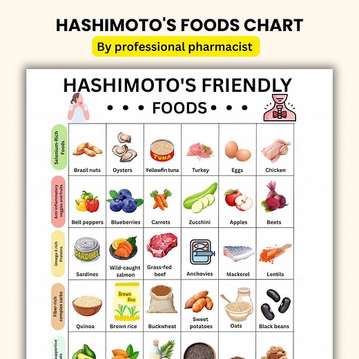 Hashimoto's Food List PDF | Thyroid Healing Grocery Guide | Autoimmune Protocol (AIP) Diet | Anti-inflammatory Thyroid Support - Etsy