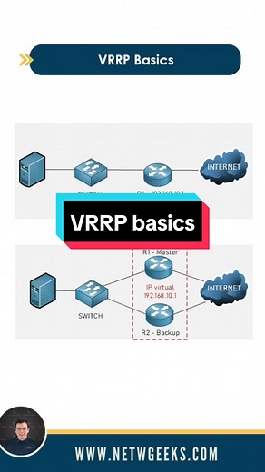 Conceptos básicos de VRRP: Cisco y CCNP