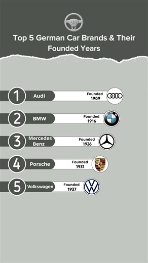 Top 5 German Car brands and their founded years #techmuu