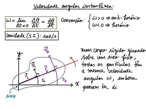 10.1 Cinemática da Rotação