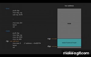 Binary Exploitation (Pwn) -  Basic on Make a GIF