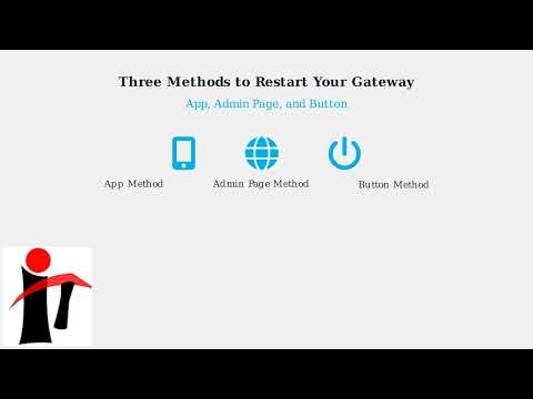How to Restart a Rogers Xfinity Gateway – App, Admin Page & Button Methods