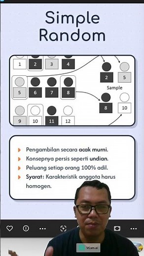 Simple Random Sampling Technique