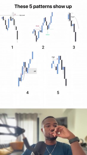 Master 5 Trading Patterns with a Custom Indicator