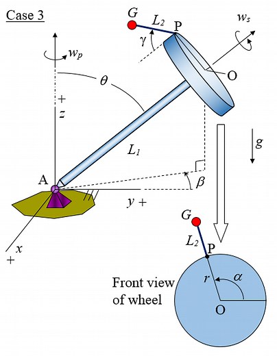Amusement Park Physics
