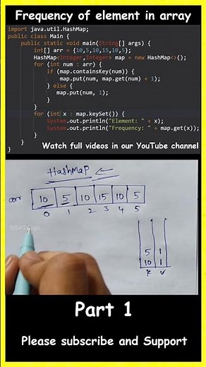 Count frequency of each element in an array java telugu part 1 #dsa #hashing #coding #java #shorts