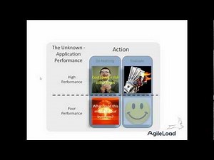 Performance Testing Overview in less than 20 minutes!