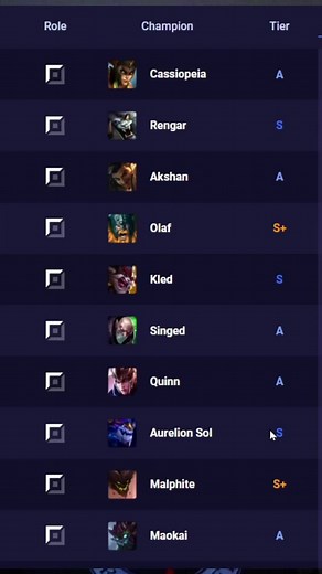 Top Lane Champions Guide for League of Legends