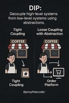 Master Dependency Inversion: Create Flexible, Scalable Code!
