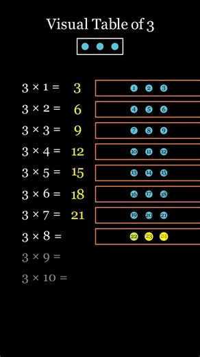 Visual Table of 3 🔵 | Satisfying Math ASMR#education #learning #math