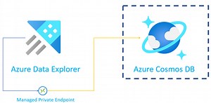 Private Endpoint support for Cosmos DB to Azure Data Explorer Synapse Link | Microsoft Community Hub