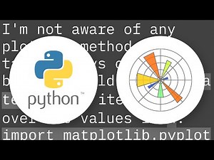 Scatter plot with different text at each data point