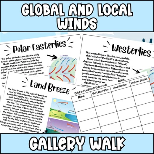 Global & Local Winds Gallery Walk | Interactive Stations Reading Activity