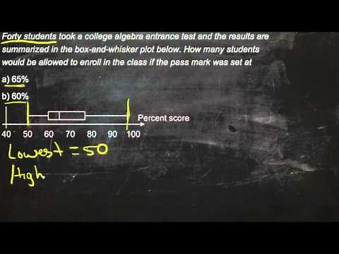 Box and Whisker Plots: An Explanation (Algebra I)