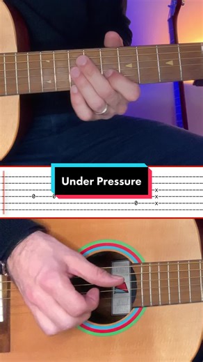 Under Pressure Guitar Tabs and Riffs - Easy Acoustic Tutorial
