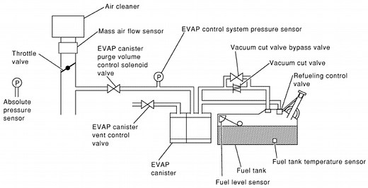 P0455 Nissan Code Meaning, Causes, Symptoms & Tech Notes