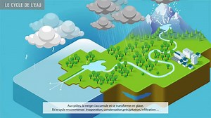 1.4K views · 89 reactions | CYCLE DE L'EAU | Réussir son mémoire et soutenance | Facebook