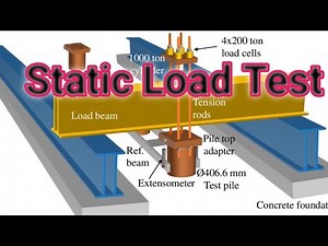 Static Load Test on Pile | Procedure, Purpose & Load Test Interpretation | Civil Engineering