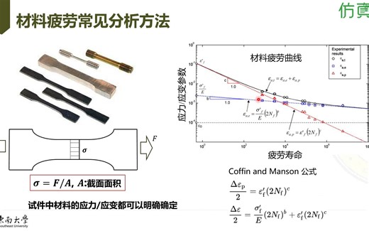 焊接接头疲劳，请收藏东南大学裴宪军《焊接疲劳结构应力分析方法快速入门》教程