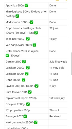 Dr.Jenny on Instagram: "generating free income from things I always love to do❤️ (content creation, content creator, earnings, collab , year end , recap, paid collabs , reels, trending, explore, fyp ) #fypppppppppppppppppppppppppppppppppppppppppppppppppppppppppppppppppppppp #collab #trendingreels"