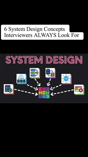 Javarevisited on Reels