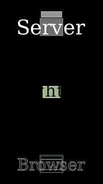 RSC in 60 Secs: Is Client-Side JavaScript DONE?! 🤯 #Shorts