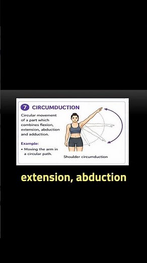 Circular Movement = Circumduction! ⚡ #mbbs #anatomy #medicosstuff