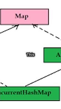 ConcurrentHashmap vs Hashmap -How concurrenthashmap works
