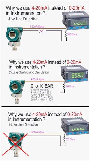 EE on Instagram: "Electrical Course 🎦 Books 📚 Link In Bio ✅ . . #electrical #electrician #plumbing #construction #electricianlife #contractor #electric #electricians #electricalengineer #hvac #miami #electricalcontractor #engineering #sparky #realestate #electricalwork #miamidade #doral #wiring #electricalengineering #electricity #sparkylife #design #miamiexport #california #remodel #renovation #electricalsupply #workflow #home"