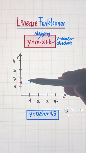 Alles über Lineare Funktionen… #mathelenen #mathehack #schultipps #matheunterricht #besserenoten