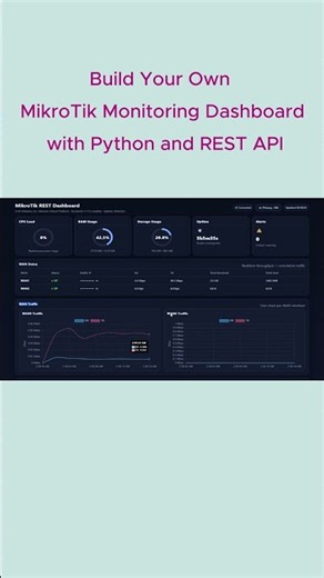 MikroTik - Build a Monitoring Dashboard with Python