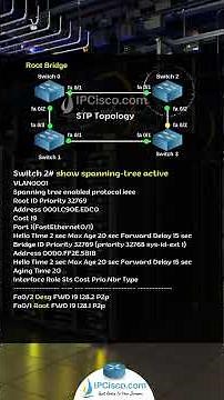 Cisco STP Configuration!!🟢🟢