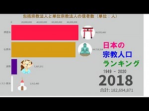 【宗教】日本の宗教信者数ランキング 1949 - 2020