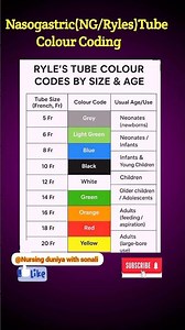 💥Ng tube colour coding and size#tube#size#colourcoding #medical#nursing#shorts