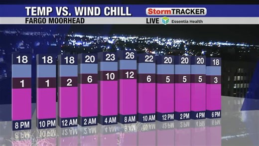 Tracking a windy day tomorrow with blowing snow north