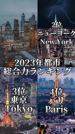 #都市比較2024年都市総合力ランキング#ランキング#地理系#地理系を救おう #CapCut