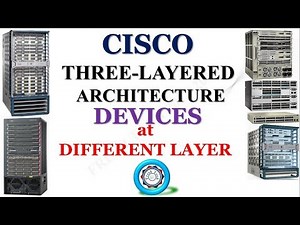 Devices at Cisco Three Layer Hierarchical Model
