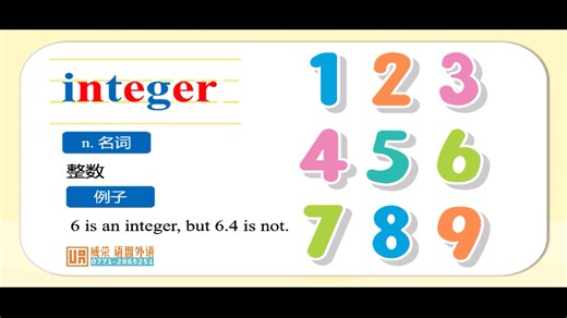 一分钟编程英语之Python篇06-integer