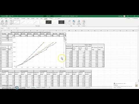 SEHS - Displacement-Time Graph in Excel