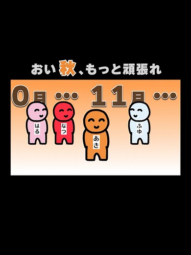 おもしろな手書きアニメ：秋のあるあるコント