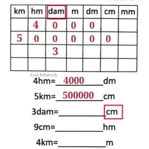 Convert Metric Units in SECONDS! 📏 (Super Easy Chart Trick) #shorts #aniledutechyt #trendingshorts