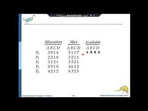 OS / Deadlocks Detection Algorithm part 2