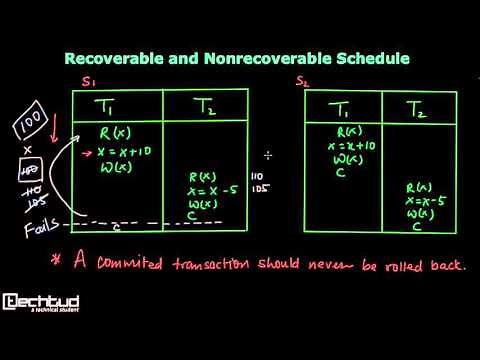 Recoverable and Nonrecoverable Schedules in Transaction