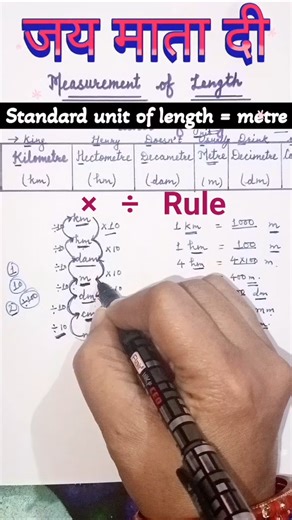 Units of Length Conversion Trick 🔥 ×10 ÷10 Rule | Metric System Short #shorts #mathstricks