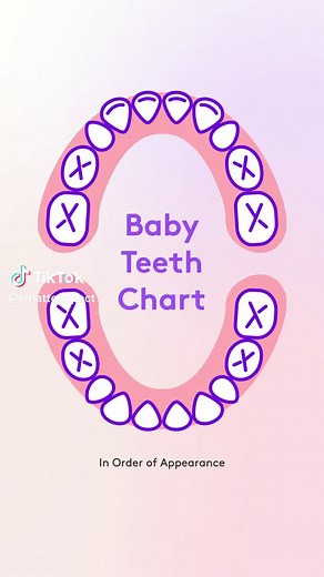 Baby Teething Timeline: When Will Your Baby's First Tooth Come Out?